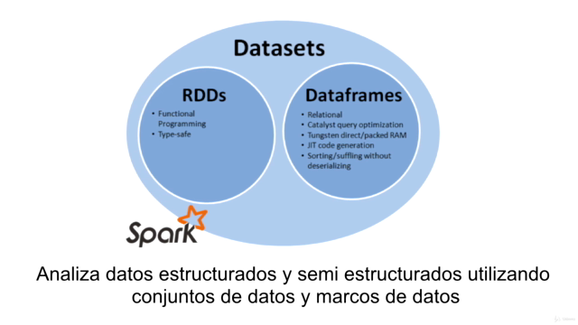 Domina Apache Spark 2.0 con Scala, curso intensivo – Screenshot 2