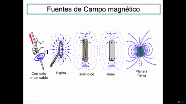 Física 2: Campo magnético e inducción electromagnética – Screenshot 2