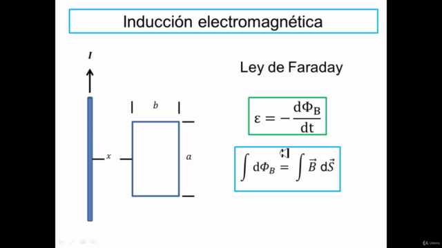 Física 2: Campo magnético e inducción electromagnética – Screenshot 4