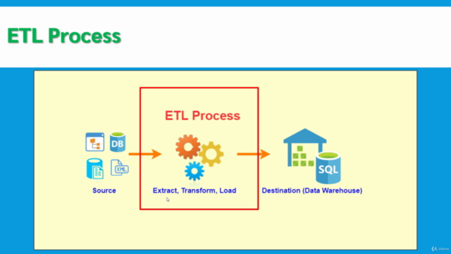 ETL With Microsoft SQL Integration Services (SSIS) - Screenshot_01