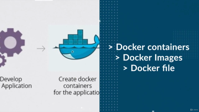 Learn Docker from Scratch to Docker Swarm: for Devops – Screenshot 2