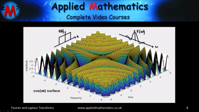 Fourier and Laplace Transforms – Screenshot 2
