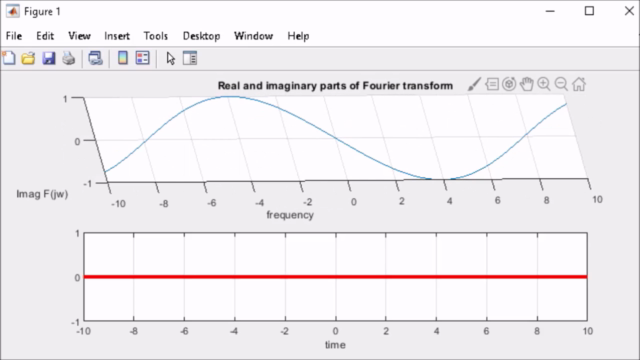 Fourier and Laplace Transforms – Screenshot 3