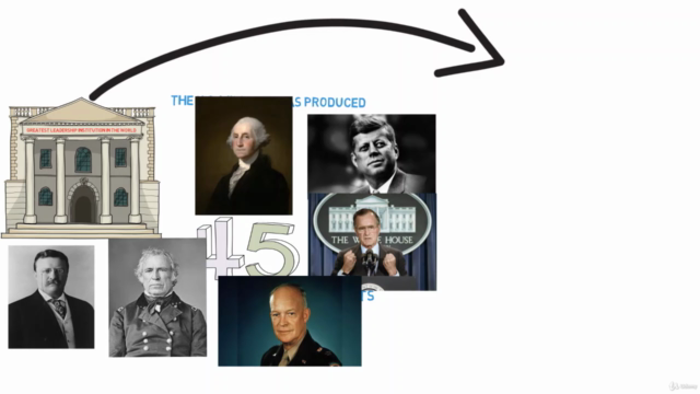 Leadership Bootcamp: How to Lead Like a Military Leader – Screenshot 1