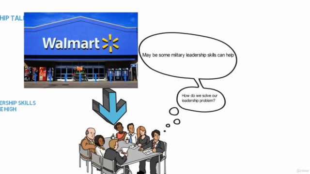 Leadership Bootcamp: How to Lead Like a Military Leader – Screenshot 3
