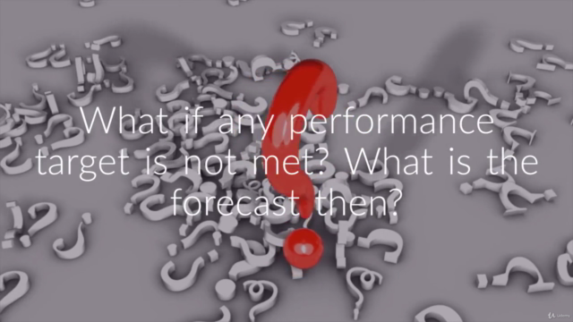How to Build a Business Plan with Monte Carlo Analysis – Screenshot 3