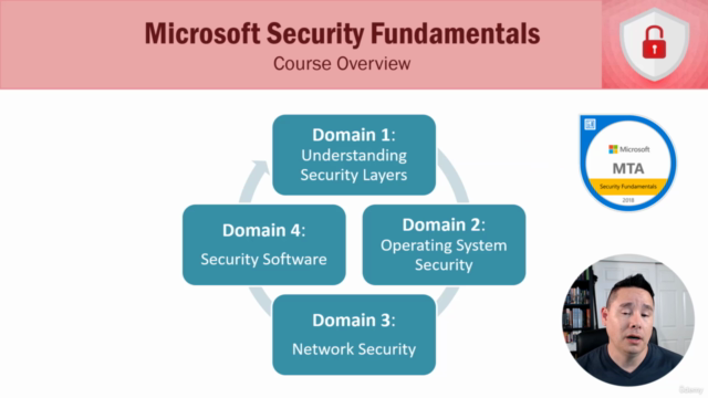 Microsoft Security Fundamentals – Screenshot 1