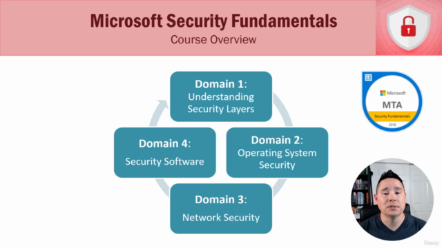 Microsoft Security Fundamentals – Screenshot 2