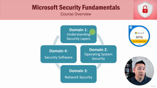 Microsoft Security Fundamentals – Screenshot 3