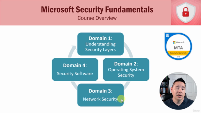 Microsoft Security Fundamentals – Screenshot 4