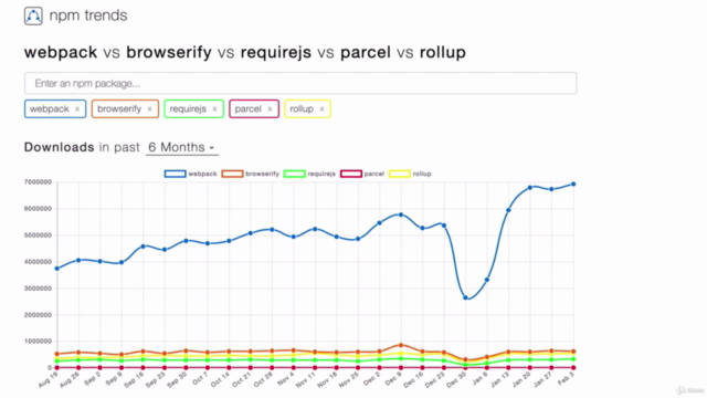 モジュールバンドラー webpack を1日で習得!フルスクラッチでインストールからカスタマイズまでを理解する – Screenshot 2