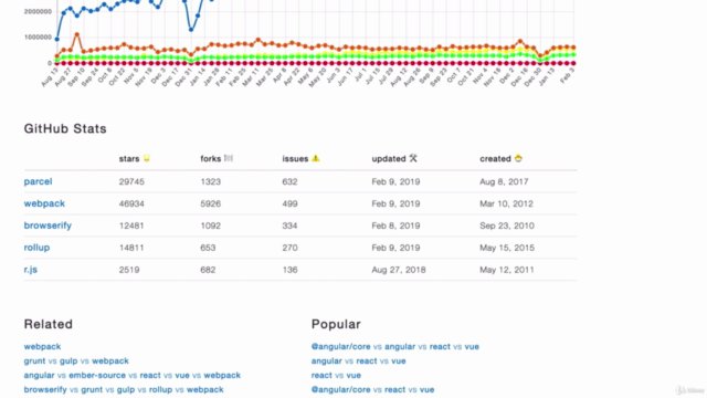 モジュールバンドラー webpack を1日で習得!フルスクラッチでインストールからカスタマイズまでを理解する – Screenshot 3
