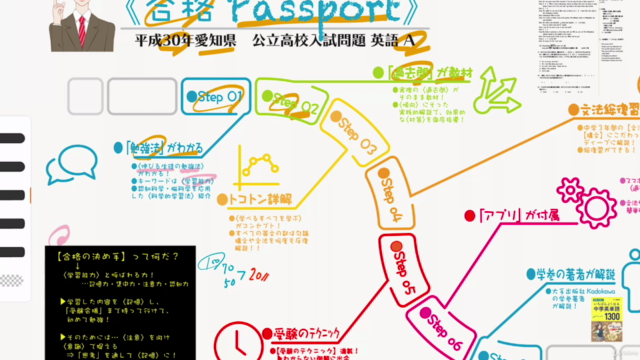 【進学塾の受験授業 ▶平成30年愛知県立公立高校入試問題 英語−A】 – Screenshot 1