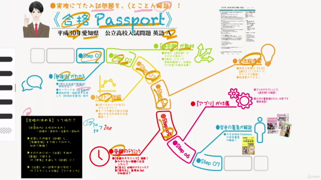 【進学塾の受験授業 ▶平成30年愛知県立公立高校入試問題 英語−A】 – Screenshot 2