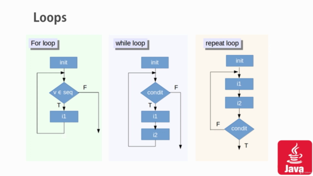 JAVA Programming- Bootcamp – Screenshot 2