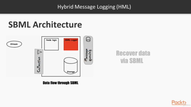 Data Stream Development via Spark, Kafka and Spring Boot – Screenshot 4