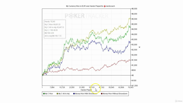 Wie du Geld mit Poker verdienst (mit Checkliste) – Screenshot 2