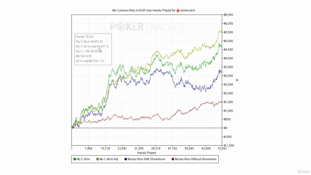 Wie du Geld mit Poker verdienst (mit Checkliste) – Screenshot 3