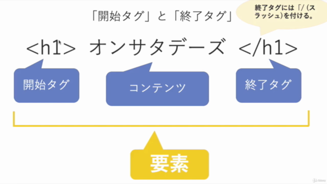 無料版!Webページを作成しよう!これから始める「HTML超入門」 – Screenshot 3