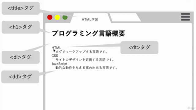 無料版!Webページを作成しよう!これから始める「HTML超入門」 – Screenshot 4