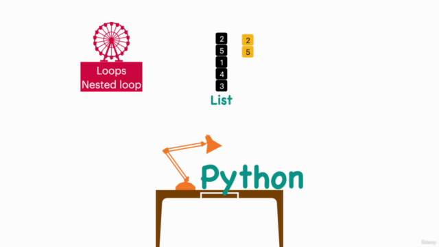 2023 Learn Python Programming from Python Basics to Advanced – Screenshot 1