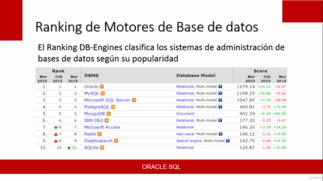 ORACLE SQL – Screenshot 3