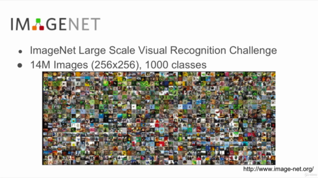 Modern Deep Convolutional Neural Networks with PyTorch – Screenshot 1