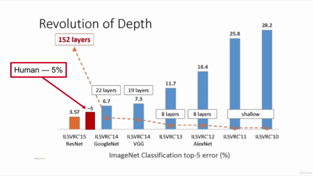 Modern Deep Convolutional Neural Networks with PyTorch – Screenshot 2