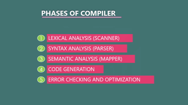 Introduction to Compiler Construction & Design – Screenshot 4