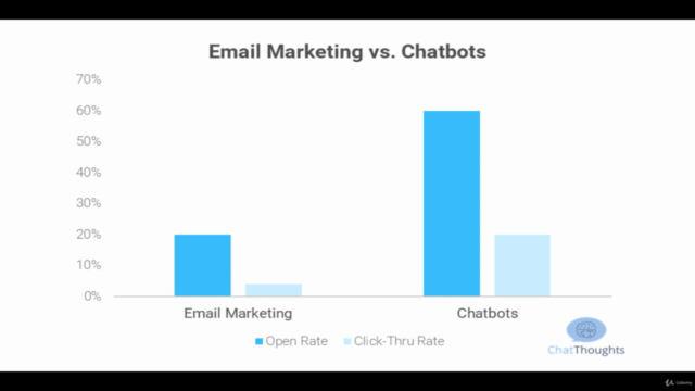 ChatBot Marketing Eğitimi – Screenshot 2