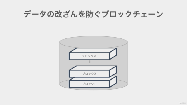ブロックチェーンの仕組みをひとつひとつ図解 - 仕組みを紐解きながら最新状況・今後の活用方法まで体系的に – Screenshot 3