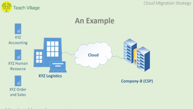 Cloud Migration Strategy - Screenshot_04