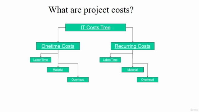 Project Cost and Estimation Techniques - Screenshot_03
