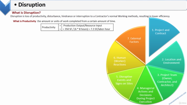 Construction Claims ,Disruption مطالبة فقد معدل الانتاجية – Screenshot 3