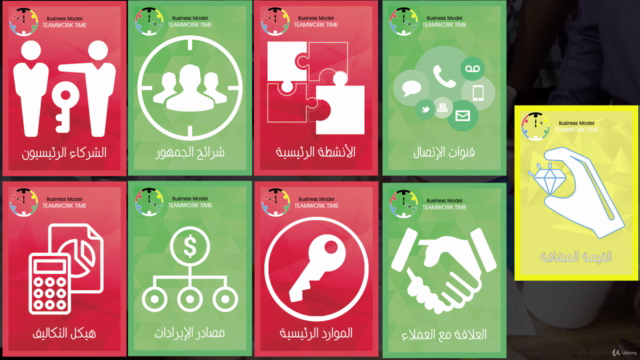 نموذج العمل التجاري لرواد الأعمال - إنشاء الرؤية لمشروعك – Screenshot 4