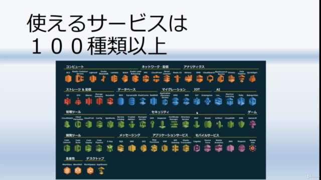 ノンプログラマーのためのAWS超入門講座 – Screenshot 4