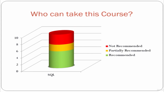 Teradata Fundamentals - Comprehensive SQL course on Teradata - Screenshot_02