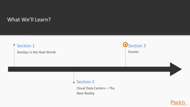 Configuration Management, Monitoring, & Security in DevOps – Screenshot 3