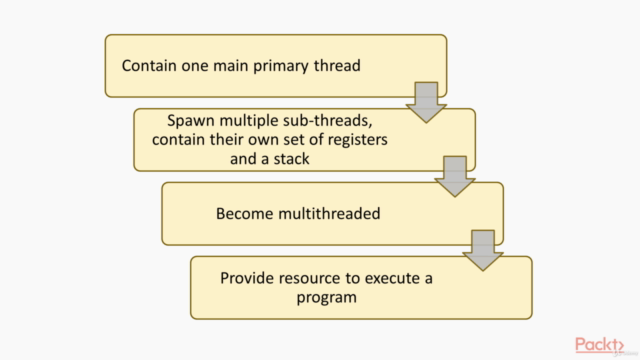 Python Concurrency Simplified – Screenshot 2