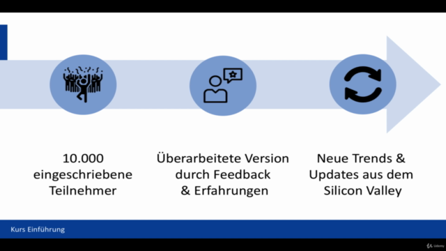 Python für Computer Vision und Data Science mit OpenCV – Screenshot 1