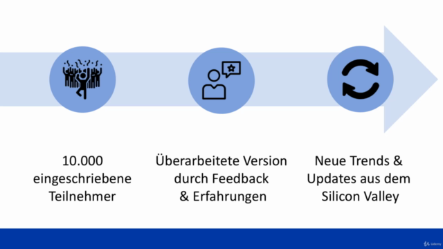 Dash - Interaktive Python Visualisierungen für Data Science – Screenshot 4