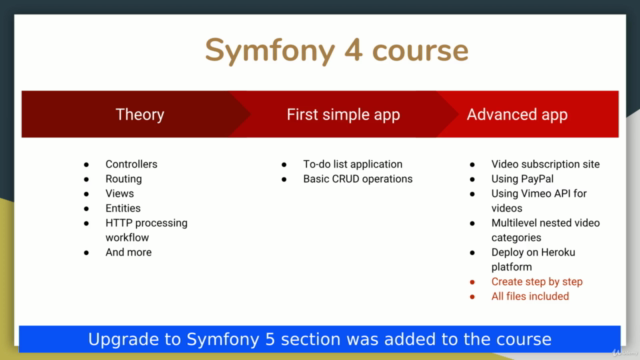 Symfony Web Development Complete Guide: Beginner To Advanced – Screenshot 2