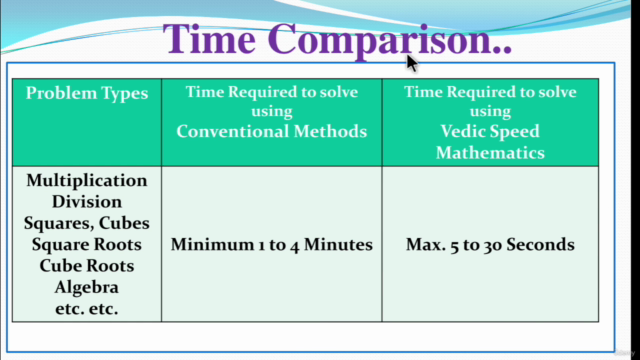 Learn Vedic Speed Mathematics Systematically & Step by Step – Screenshot 1