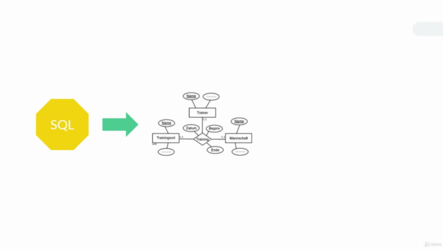 SQL Grundlagen: Lerne Datenbanken (MySQL) schnell & einfach! – Screenshot 2