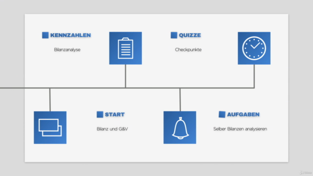 Bilanzanalyse & Controlling-Kennzahlen: Das KPI-Bootcamp – Screenshot 1
