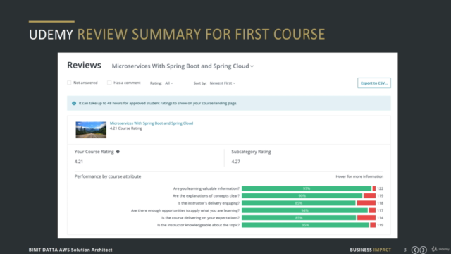 Spring Boot 2 Microservice Messaging in RabbitMQ and AWS SQS – Screenshot 3