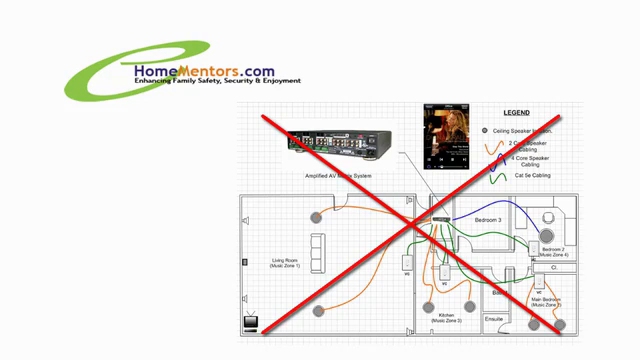 Learn Step-by-Step How to Build a Smart Home System – Screenshot 1