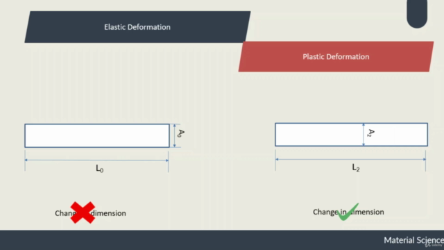 Material Science and Engineering – Screenshot 4