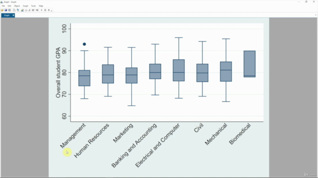 Visualizing data using Stata – Screenshot 2