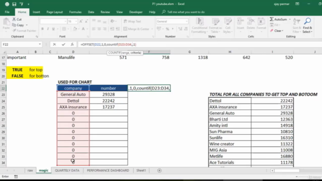 Excel & Access VBA Dashboards and Projects -Super Advance – Screenshot 3